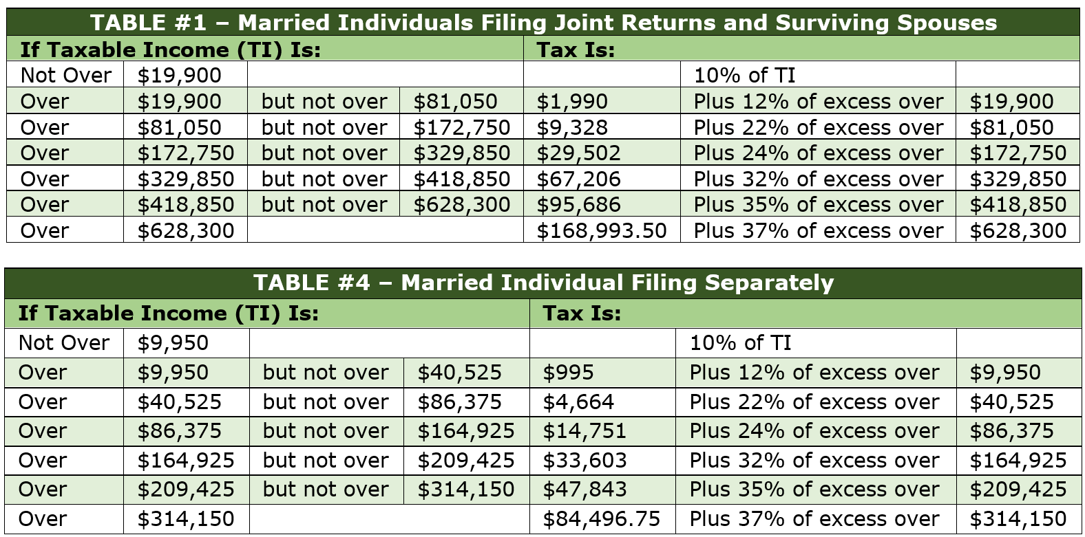 Consequences of Filing Married Separately Tax Secrets