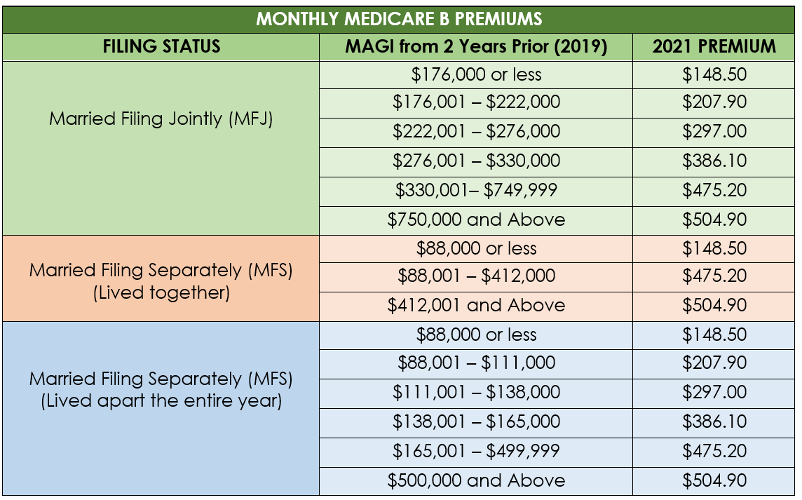 2024 Tax Brackets Married Separately Jan Josephina